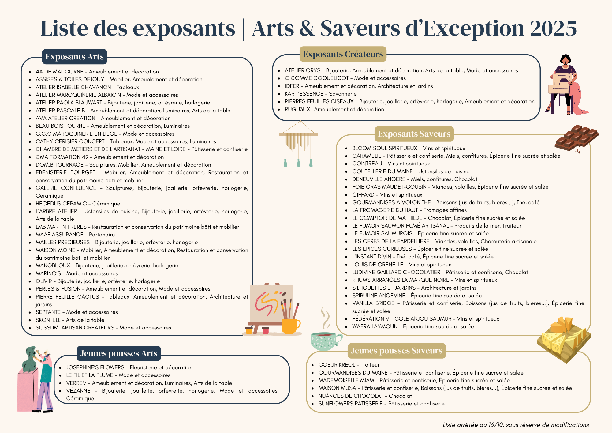 Liste exposants 2025